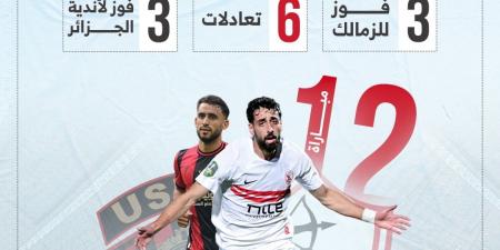 3 انتصارات للزمالك أمام أندية الجزائر قبل مواجهة اتحاد العاصمة.. إنفو جراف