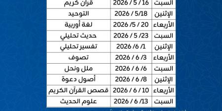 خريطة امتحانات «أصول الدين» بالقاهرة.. الجداول الكاملة لجميع الفرق