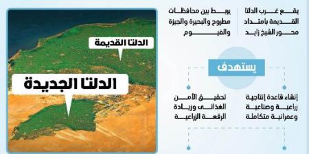 الدلتا الجديدة: مصر ترسم خريطة المستقبل بأكبر مشروع زراعي وتنموي في تاريخها