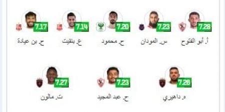 فتوح وعبد المجيد وثنائى المصرى ضمن التشكيل الأفضل فى الكونفدرالية