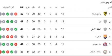 كل ما تريد معرفته عن صراع الهبوط بالدوري قبل انتهاء المنافسات