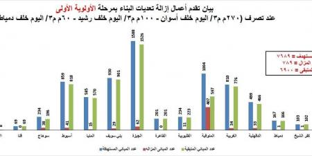 وزارة الري ترد على حديث أكمل قرطام المتداول على منصات التواصل الاجتماعي