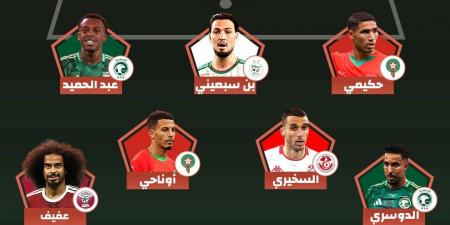 محمد صلاح يزين تشكيلة العرب المثالية فى كأس العالم 2026