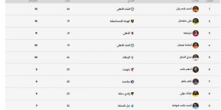 أحمد ياسر ريان يحصد لقب هداف بطولة الدورى المصرى الممتاز موسم 2025 – 2026