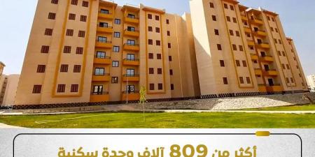 809 آلاف وحدة سكنية لمحدودي الدخل ضمن المبادرة الرئاسية "سكن لكل المصريين"