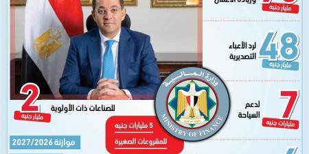 وزير المالية: الموازنة الجديدة تستهدف دعم الإنتاج والصادرات (إنفوجراف)