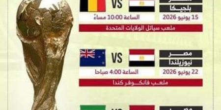 مواعيد مباريات مصر في كأس العالم بتوقيت القاهرة.. إنفوجراف