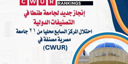 جامعة طنطا تحتل المركز السابع محليا من 21 جامعة مصرية مصنفة في CWUR