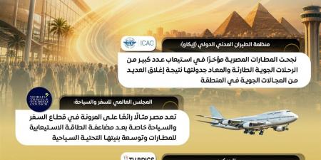 إشادات عالمية بالمطارات المصرية وقدرتها على تلبية الطلب العالمي المتزايد على السفر