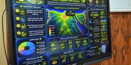 جامعة طنطا تناقش مقترحًا لتطوير مركز تنمية قدرات أعضاء هيئة التدريس
