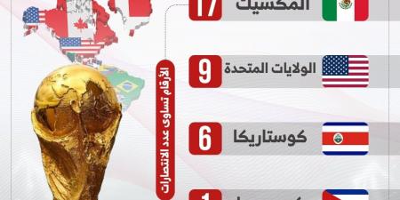 رقم قياسى يدعم المكسيك ضد جنوب أفريقيا فى كأس العالم 2026.. إنفوجراف