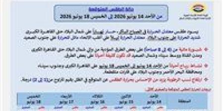 حالة الطقس المتوقعة في مصر من الأحد 14 يونيو حتى الخميس 18 يونيو 2026