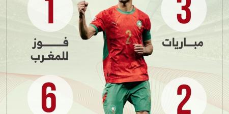 تاريخ مواجهات المغرب والبرازيل.. تفوق طفيف للسامبا (إنفوجراف)