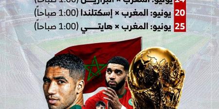 تعرف على مواعيد مباريات منتخب المغرب فى كأس العالم 2026