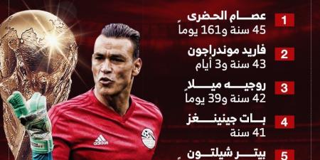 رقم الحضري في أمان.. نوير يقتحم تاريخ ألمانيا بكأس العالم 2026 (إنفوجراف)
