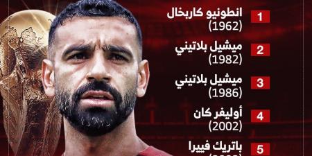 محمد صلاح يزين قائمة ذهبية جديدة فى كأس العالم 2026.. إنفوجراف