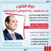 دولة القانون: في عهد السيسي.. إرادة المواطنين "لا تباع ولا تشترى"