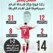 الأهلى يتسلح بـ 12 فوز و 31 هدف أمام سيراميكا قبل لقاء الليلة.. إنفو جراف