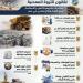 تعديلات القانون 198.. خطوة جديدة لتعظيم الاستفادة من ثروات مصر المعدنية
