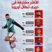 أسطورة لا تتوقف.. محمد صلاح يتصدر قائمة تاريخية في أوروبا (إنفوجراف)