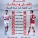 أرقام الأهلي والزمالك في الدوري قبل كلاسيكو الليلة.. إنفو جراف