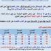 حالة الطقس في مصر من الأربعاء إلى الأحد.. شبورة صباحية ونشاط رياح وارتفاع تدريجي بالحرارة