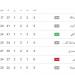 جدول ترتيب الدورى بين شوطى مباريات الزمالك والأهلى وبيراميدز
