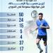 15 فوزا و37 هدفا تزين مسيرة الزمالك قبل لقاء سموحة بالدورى.. إنفوجراف
