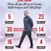 معتمد جمال يبحث عن الفوز رقم 15 مع الزمالك أمام سموحة الليلة.. إنفو جراف
