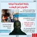 وثيقة استراتيجية أمريكية" الإخوان أصل الارهاب" (إنفوجراف)