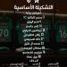 النجمة ضد الحزم.. دونجا يقود التشكيل الرسمى فى الدورى السعودى