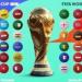 الماتش بـ10 آلاف درهم والنهائى بـ70.. الإمارات تعلن باقات السفر لمباريات كأس العالم