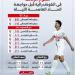 مشوار الزمالك فى الكونفدرالية قبل مواجهة اتحاد العاصمة الليلة.. إنفوجراف