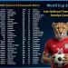 مجموعة مصر.. الكشف عن قائمة منتخب إيران الأولية فى كأس العالم 2026