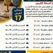 "عمل الغربية": 57 فرصة عمل جديدة بالقطاع الخاص في طنطا والمحلة