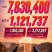 الأعلى مبيعًا في العالم العربي.. تركي آل الشيخ يحتفل بأرقام فيلم 7DOGS