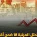 خبير اقتصادي: مصر تطوي صفحة صندوق النقد..قرار حكومي يعكس سيادة القرار الاقتصادي