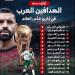 محمد صلاح يطارد صدارة قائمة هدافي العرب في تاريخ كأس العالم (إنفوجراف)