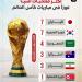 مع انطلاق كأس العالم 2026.. اليابان وكوريا الجنوبية تتربعان على قمة آسيا