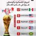 رقم قياسى يدعم المكسيك ضد جنوب أفريقيا فى كأس العالم 2026.. إنفوجراف
