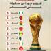 نيجيريا تتصدر سجل الانتصارات الأفريقية في كأس العالم.. إنفوجراف