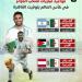 البداية أمام بطل العالم.. مواعيد مباريات منتخب الجزائر فى مونديال 2026