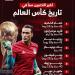 رقم الحضري في أمان.. نوير يقتحم تاريخ ألمانيا بكأس العالم 2026 (إنفوجراف)