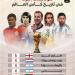 هاري كين هداف "ركلات الجزاء" فى كأس العالم عبر التاريخ.. إنفوجراف
