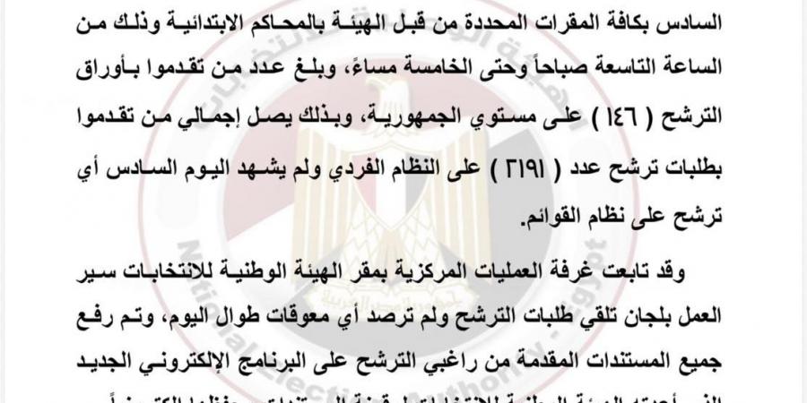 الهيئة
      الوطنية
      للانتخابات:3191
      مرشحا
      فرديا
      بانتخابات
      النواب
      حتى
      الآن