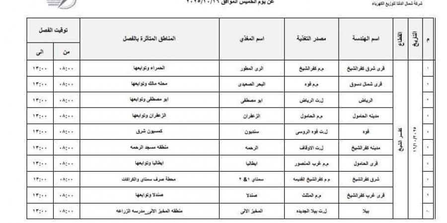 انقطاع
      التيار
      الكهربائي
      غدًا
      بعدد
      من
      مناطق
      كفر
      الشيخ
      لأعمال
      الصيانة
      الدورية