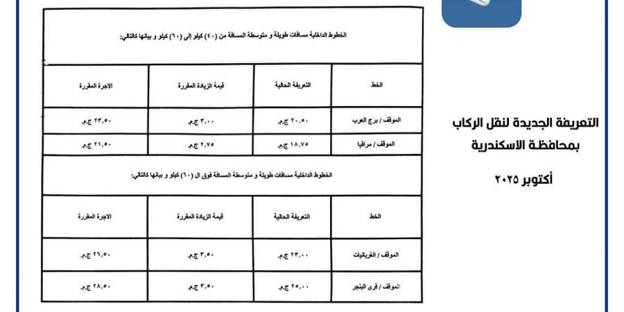 التعريفة
      الجديدة
      في
      جميع
      المواقف
      والمحطات
      بمحافظة
      الإسكندرية