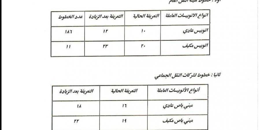 بعد
      زيادة
      أسعار
      البنزين..
      تعريفة
      الركوب
      الجديدة
      لسيارات
      السيرفس
      والنقل
      العام