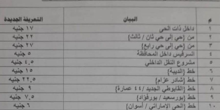تعريفة
      الركوب
      الجديدة
      داخل
      محافظة
      بورسعيد
      بعد
      تحريك
      أسعار
      المحروقات