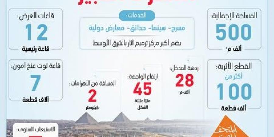 ملامح
      مبنى
      المتحف
      المصري
      الكبير
      (إنفوجراف)